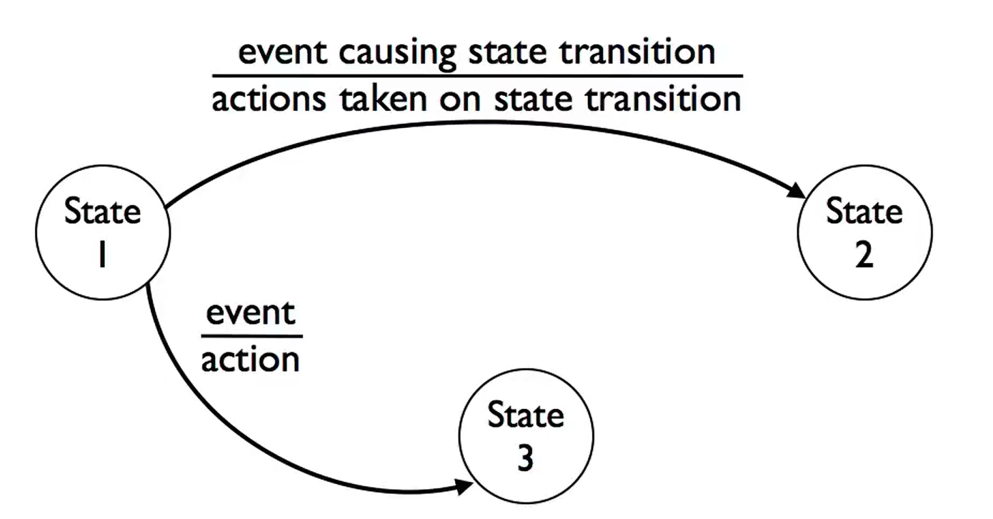 finite-state-mechine